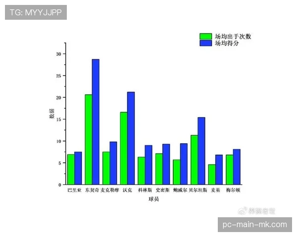 效率榜分析：哪些球队是本月“预期进球”数据的最大浪费者？